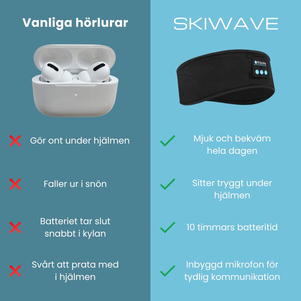 Skiwave - Bluetooth pannband för musik & kommunikation